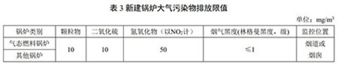 上海燃氣蒸汽鍋爐環(huán)保標準表3