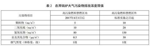 北京燃氣蒸汽鍋爐環(huán)保標準表2