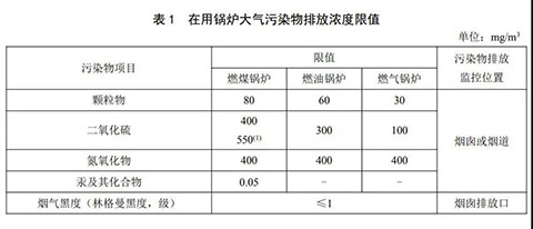 燃氣蒸汽鍋爐環(huán)保標準表1