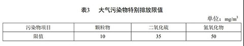 廣東燃氣蒸汽鍋爐環(huán)保標準表3