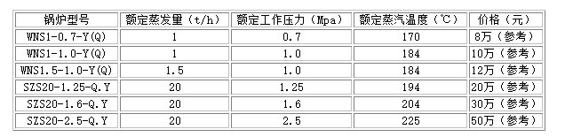 無(wú)錫太湖鍋爐有限公司